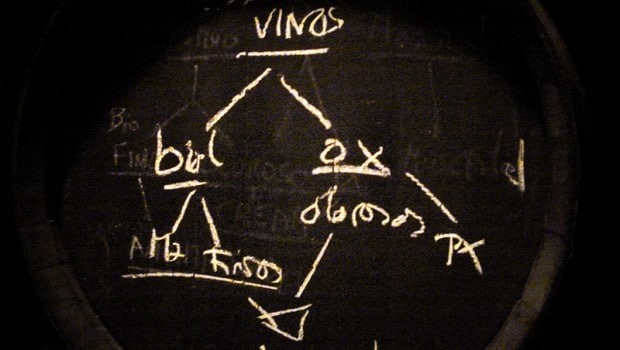 Background: Sherry production process