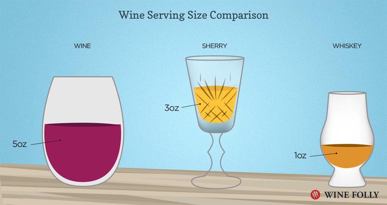 Sherry glass - Wine Folly