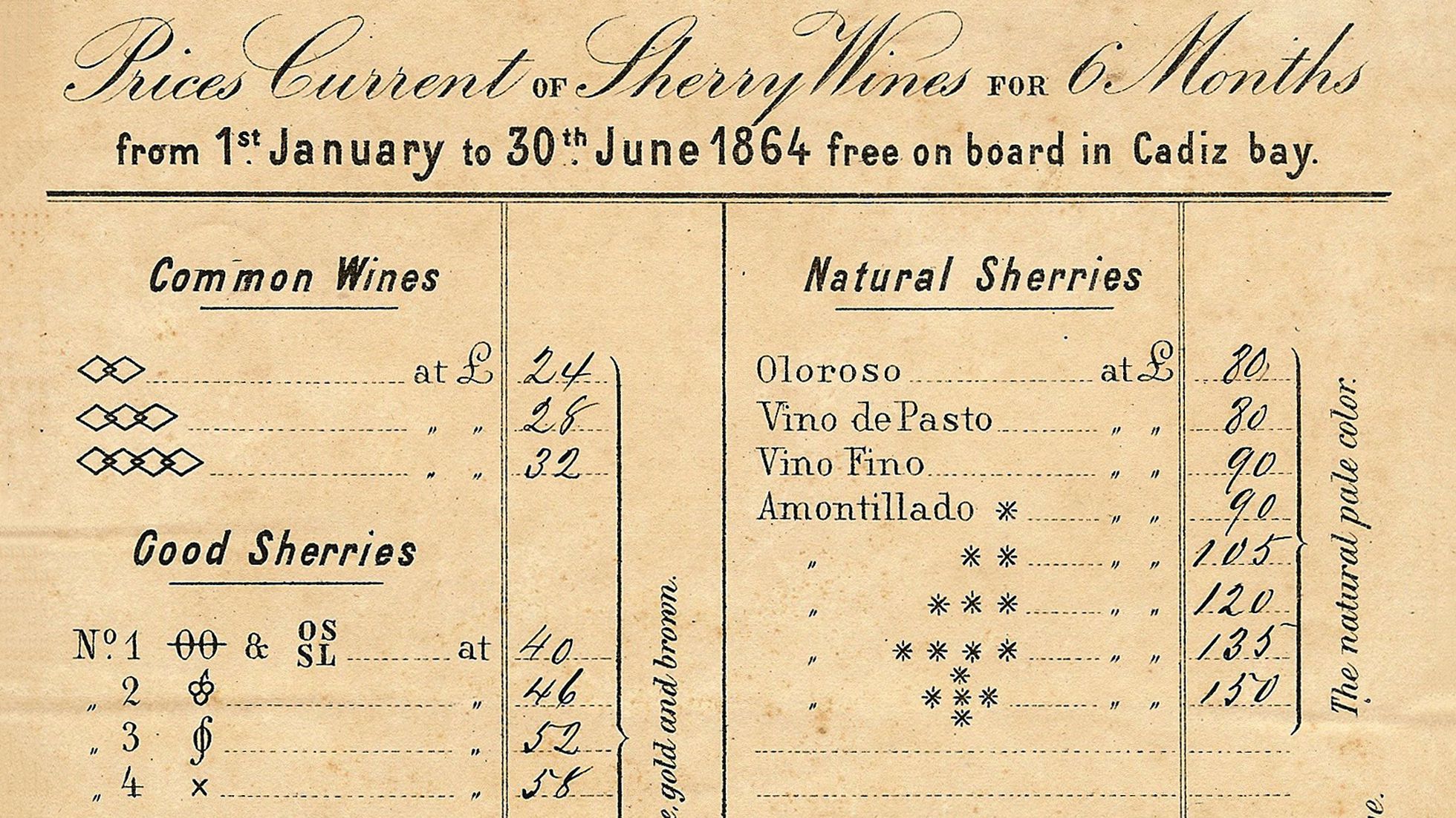 Sherry wine price list from 1864 - Gonzalez Byass